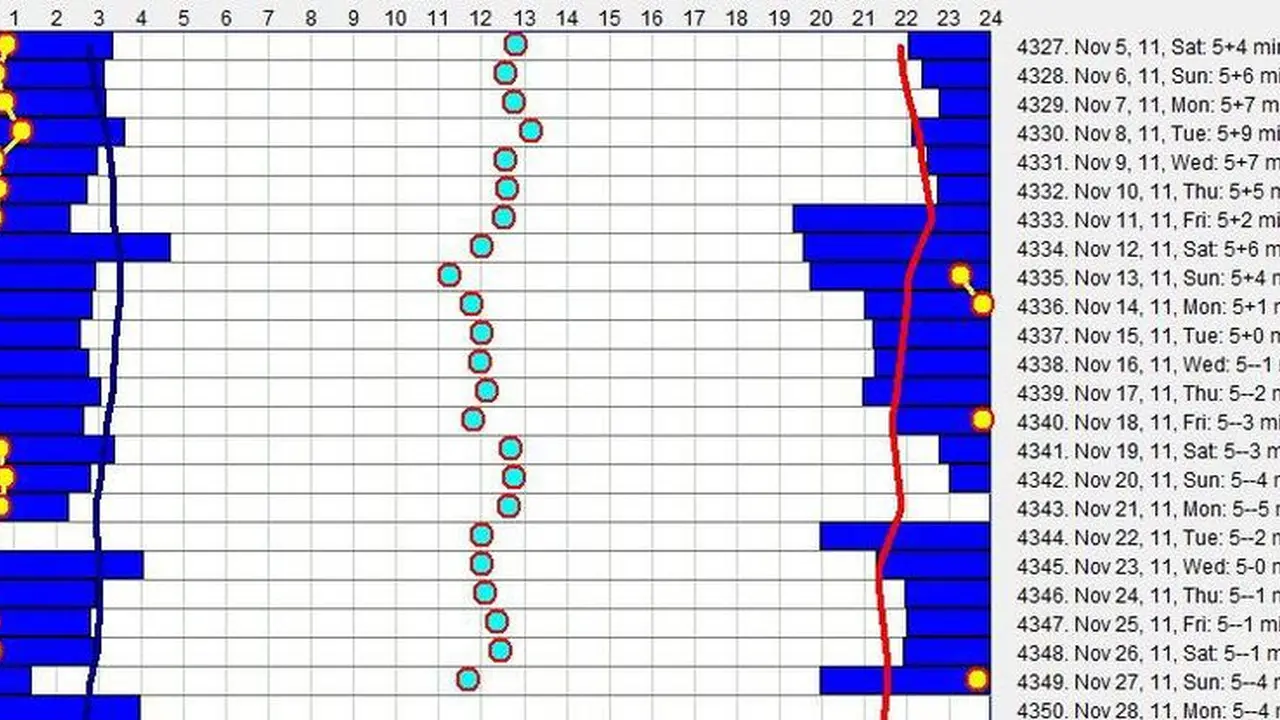 Chef John's Irish Soda Bread